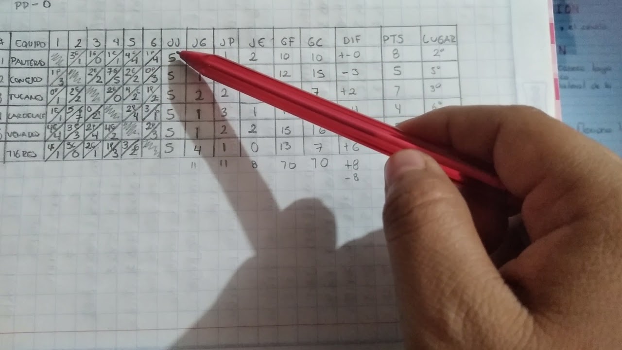 Tabla todos contra todos o round robin