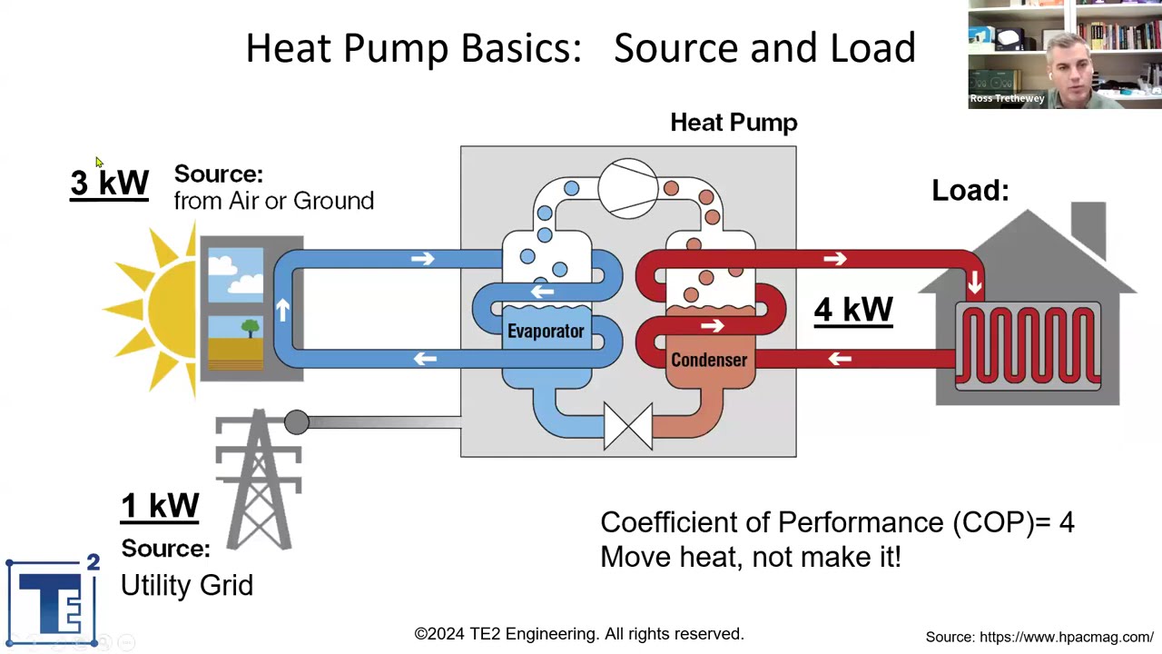 Getting to Zero: Electrify Everything in the Home! with Ross Trethewey