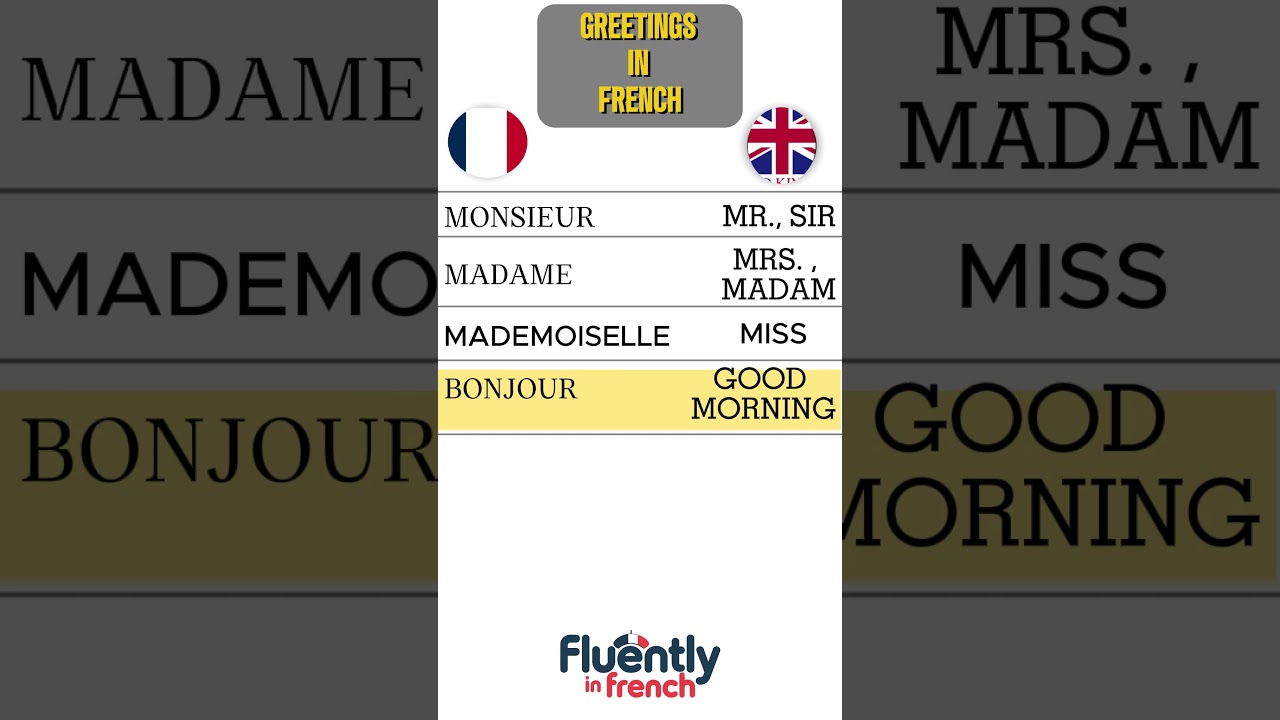 Common French Greetings You Must Know #dailyfrench #frenchforbeginners #frenchlessons