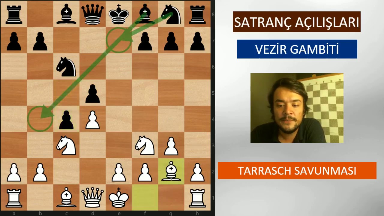 Satranç Açılışları: Vezir Gambiti Tarrasch Savunması