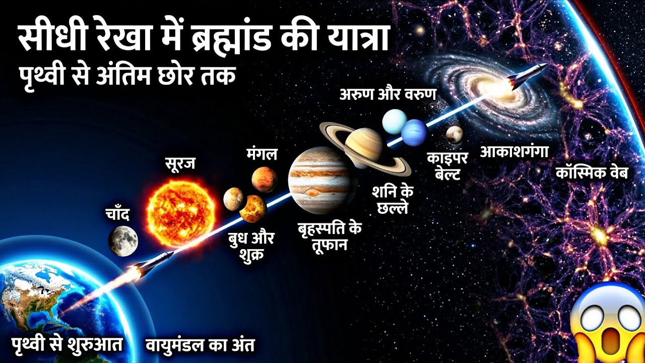 पृथ्वी से ब्रह्मांड के अंत तक की यात्रा | Space Journey in a Straight Line🚀