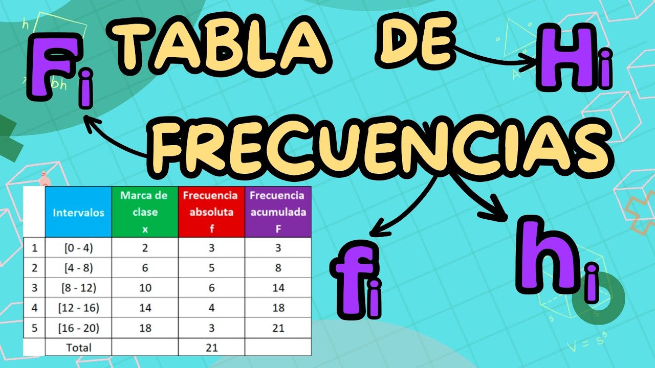 ¿No sabes hacer TABLAS ESTADÍSTICAS? 🤯 Aprende con 2 ejercicios paso a paso