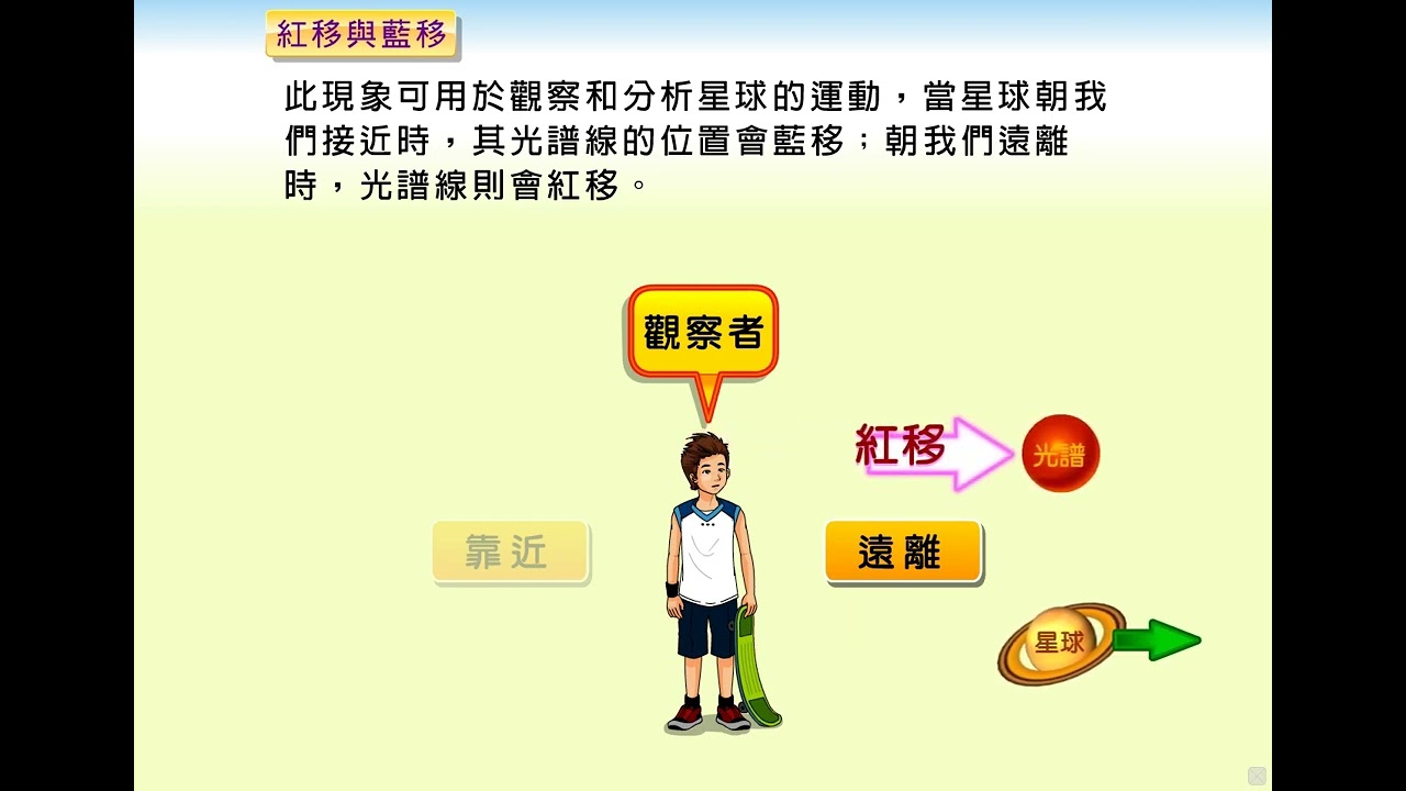 4-5 紅移與藍移