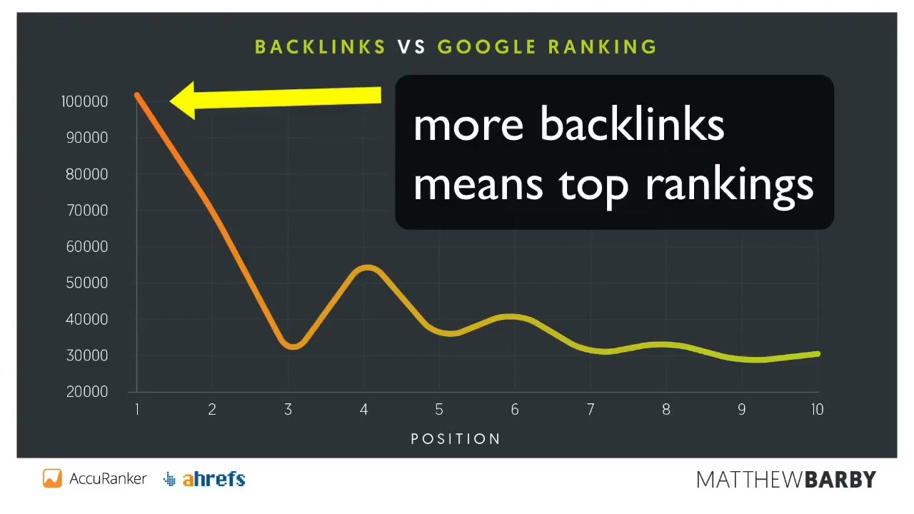 WP Backlink Machine v2=====Download This New 1-CLICK SEO Plugin For Wordpress That Will Get You