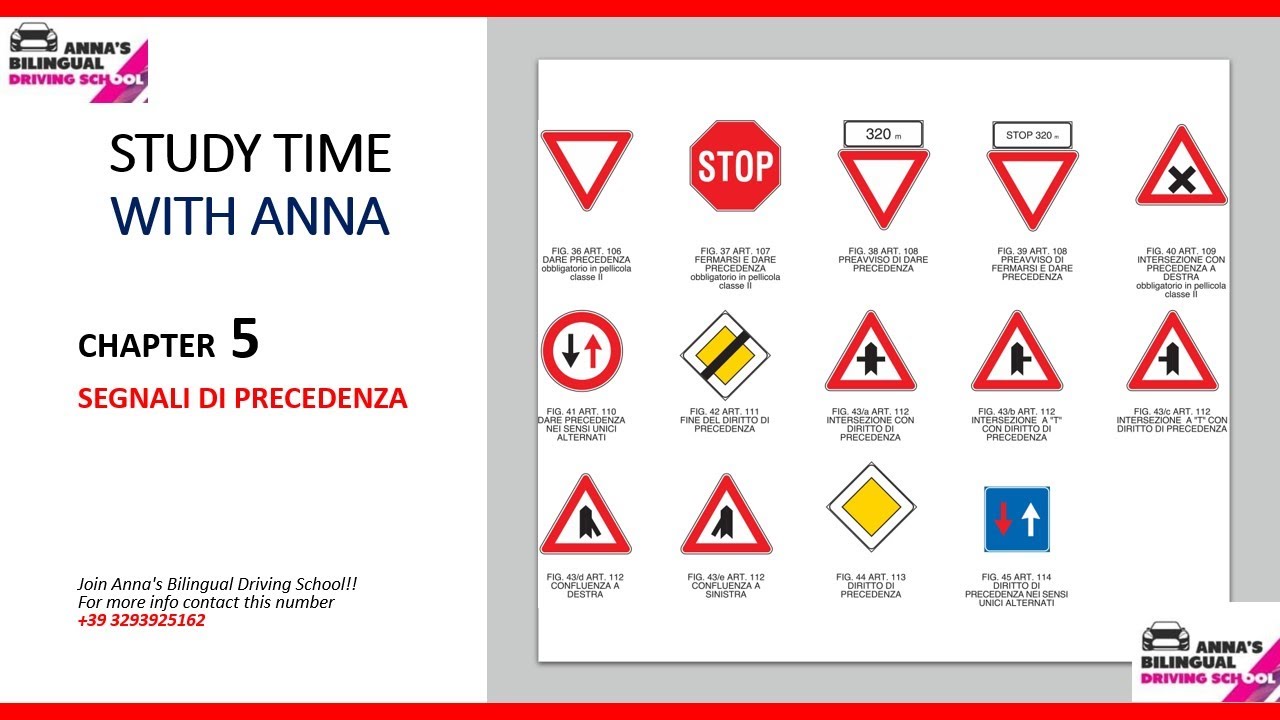 TWI ITALIAN DRIVING SCHOOL LESSON 5 TOPIC: SEGNALI DI PRECEDENZA