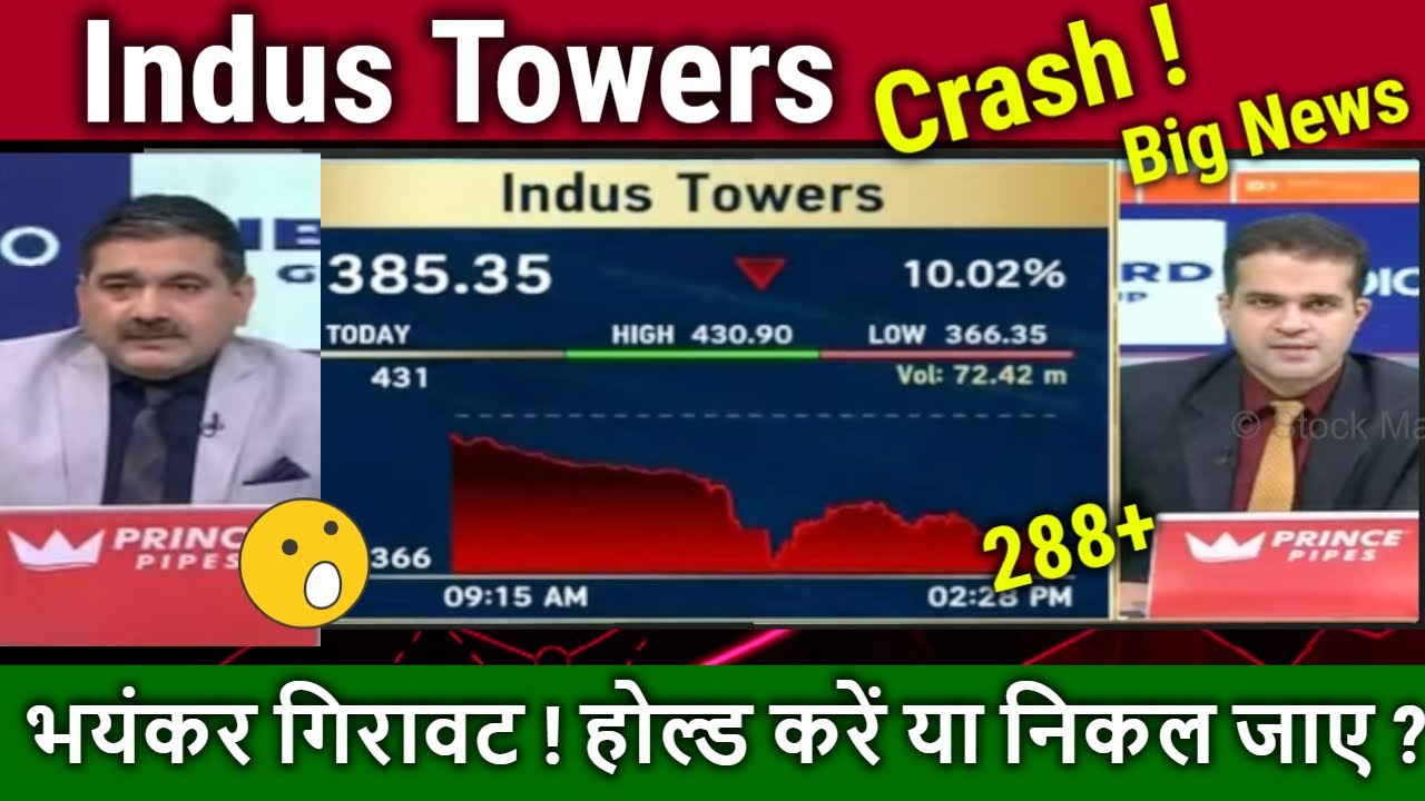 Indus Towers share news Anil singhvi,hold or sell ?/Fall Reason,indus tower analysis,target tomorrow