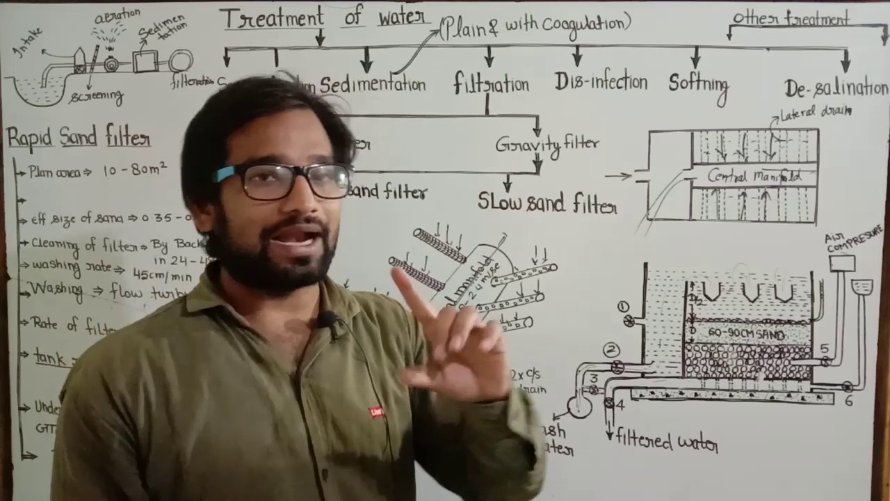 Part 6 ! Environment lecture ! Treatment of water ! Rapid sand filter ! water and waste water engg