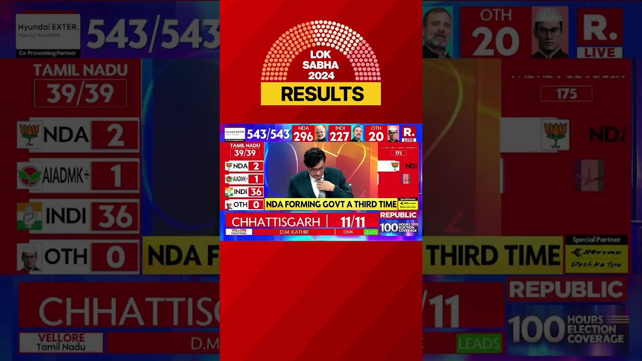 No 'Uttar' For 'Uttar Pradesh'? Asks Arnab | Lok Sabha Elections 2024