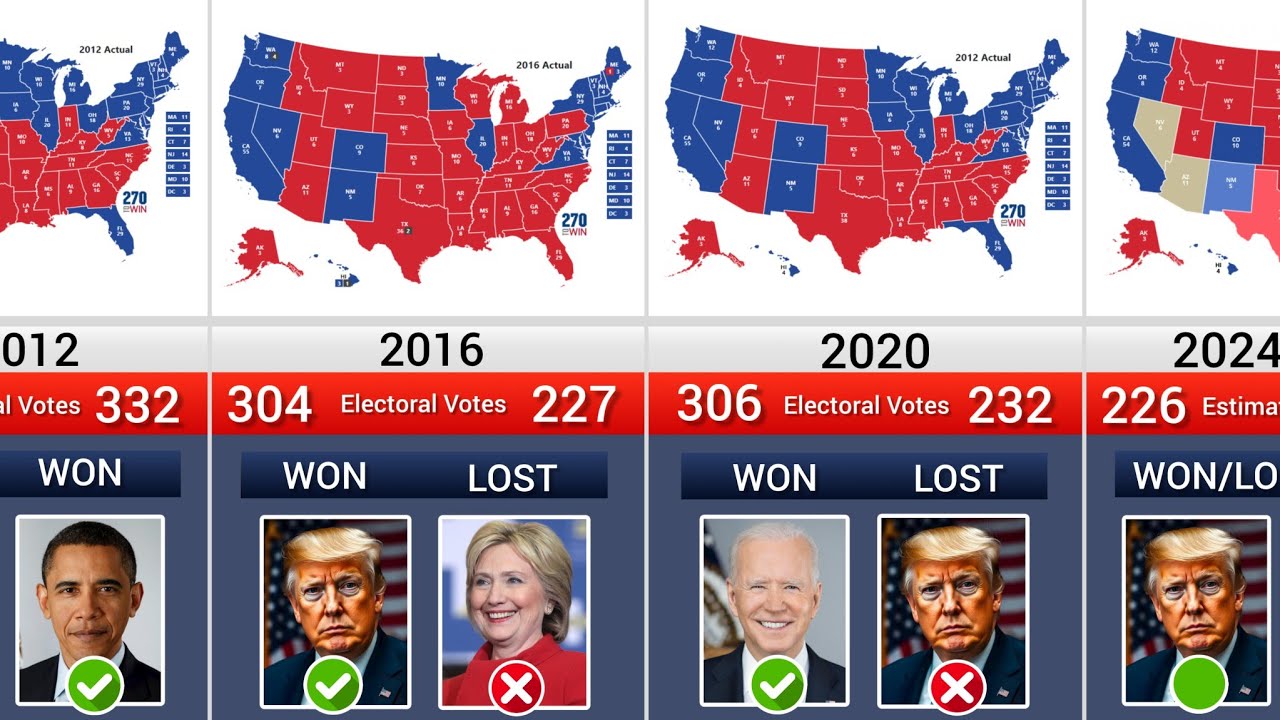 US Election Results (1789 &mdash; 2024)