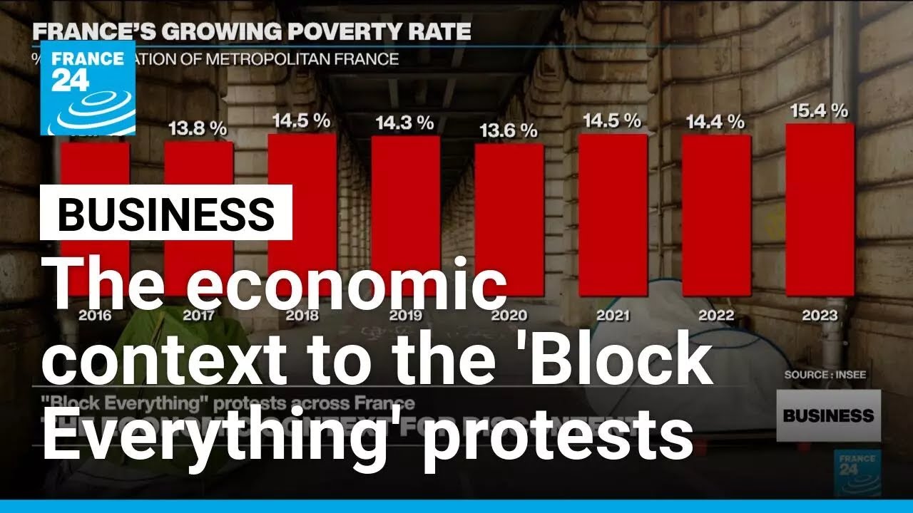 The economic context of France's 'Block Everything' protests • FRANCE 24 English