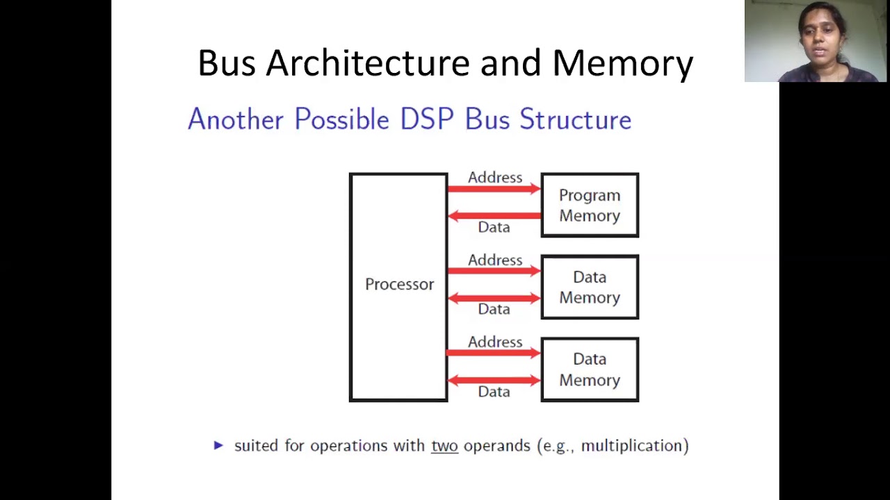 Bus Architecture and Memory