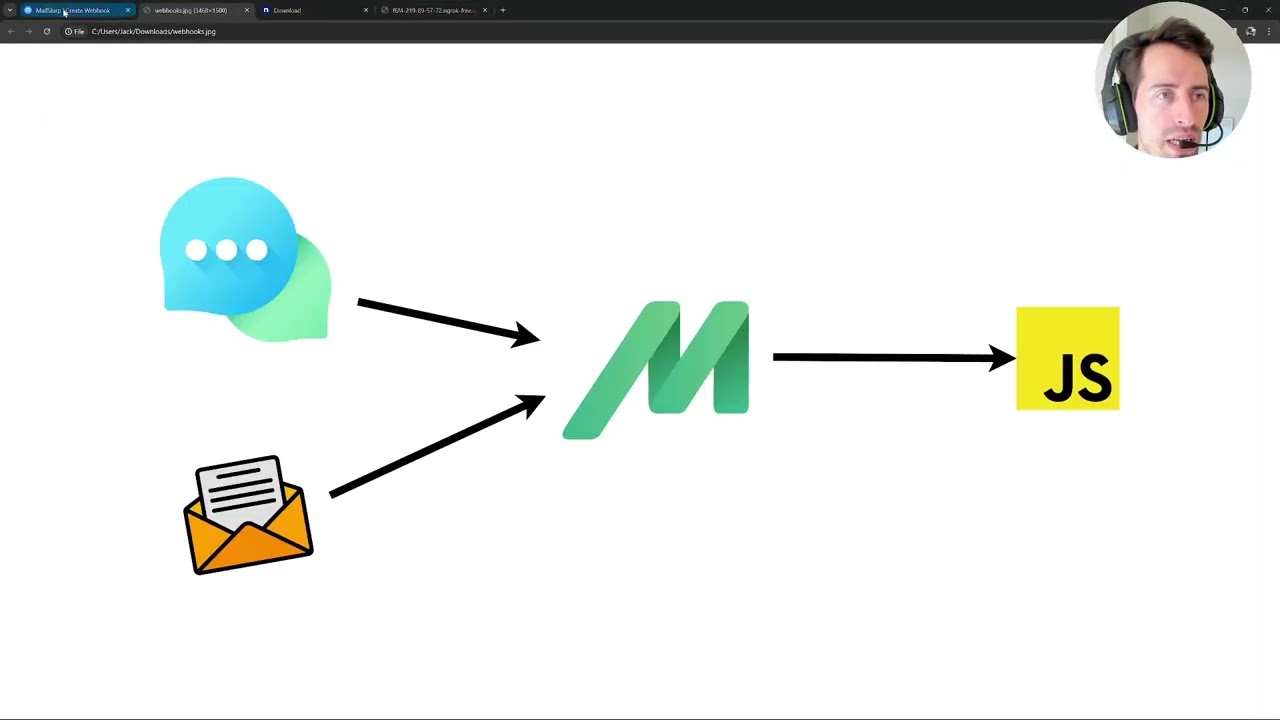 Email + SMS gateway in NodeJS using HTTP webhooks (Ngrok and MailSlurp)