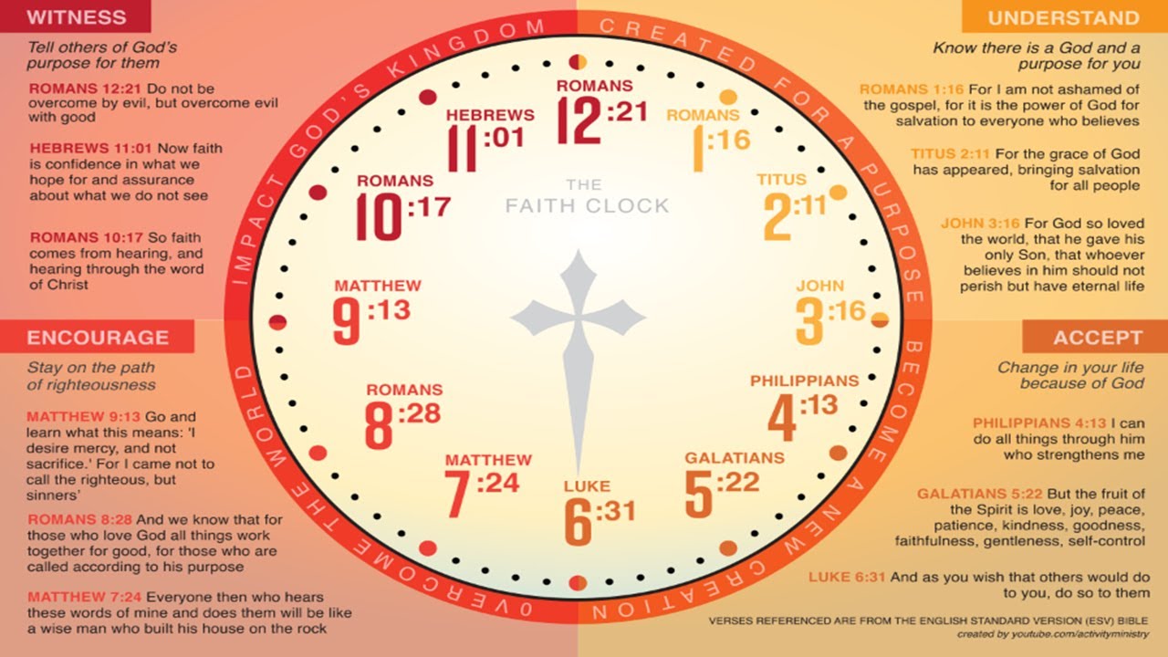 Unlocking Faith in Every Minute: The Faith Clock Journey