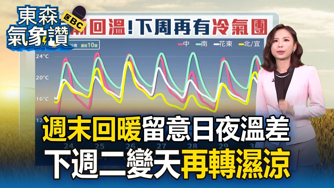 把握週末回暖！下週二變天「再轉濕涼」【東森氣象讚】