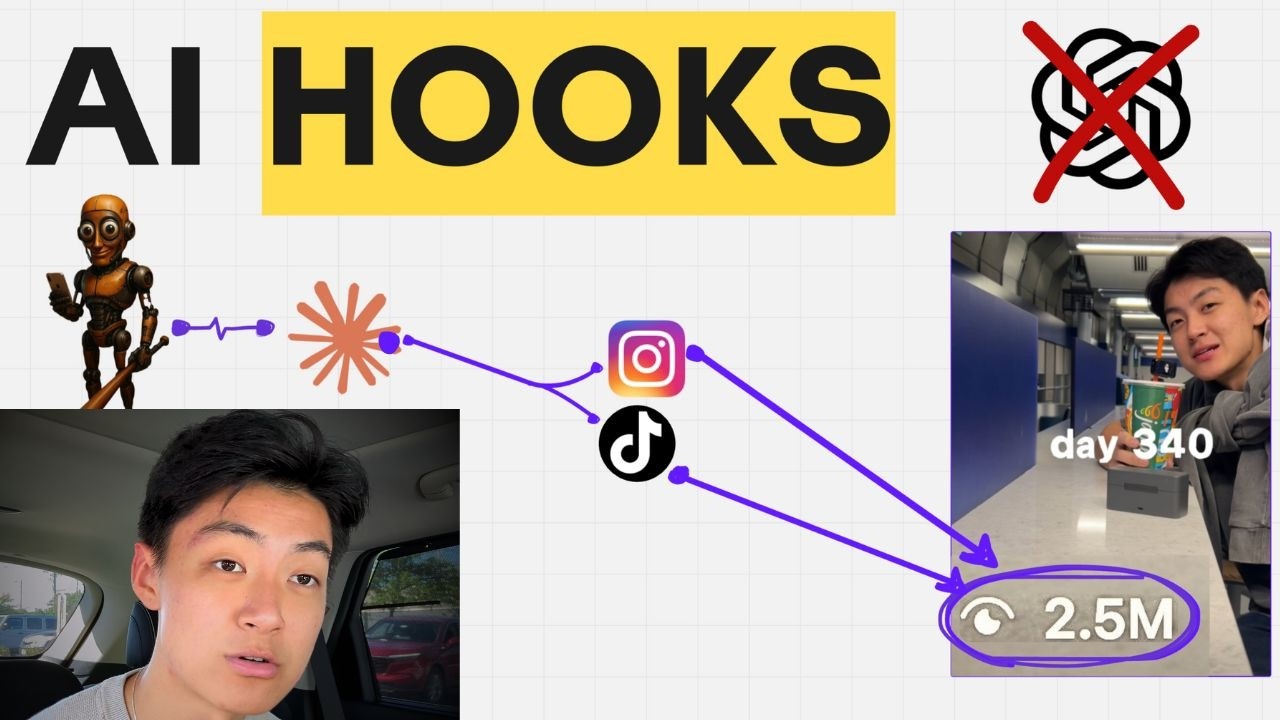 how i use AI to create hooks that get 1M+ views every time