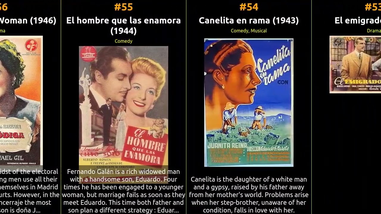 🇪🇸 🇪🇸 🇪🇸 Top 100 Movies of 1940s from Spain 🇪🇸 🇪🇸 🇪🇸