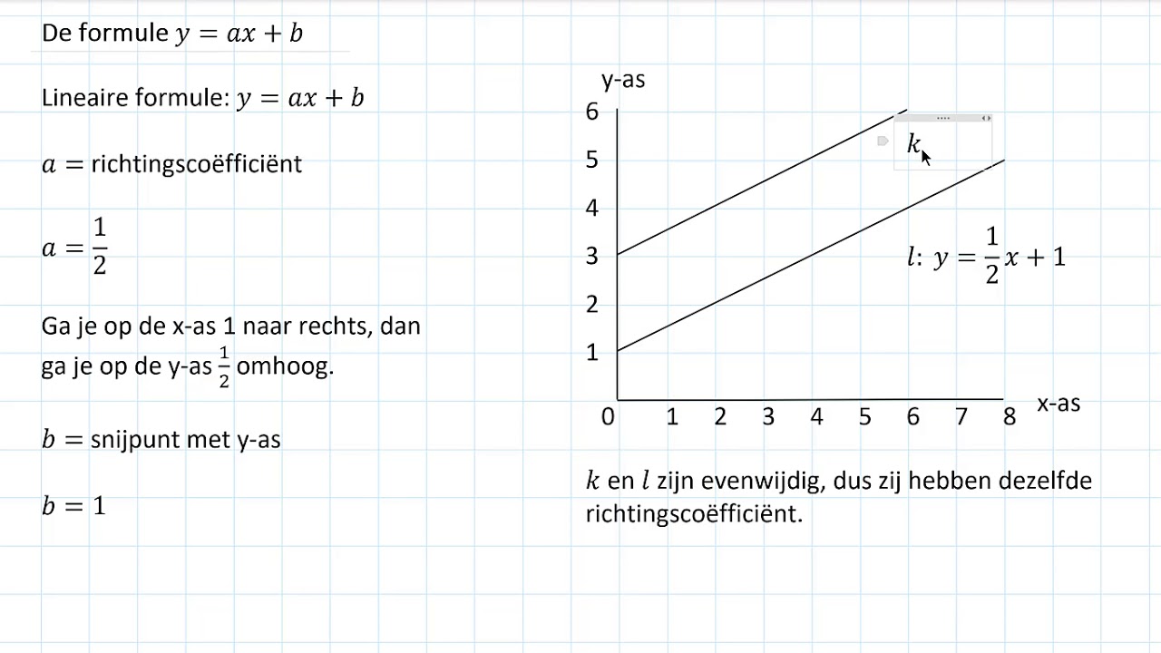 De formule y = ax + b (2 HAVO/VWO & 2 VWO)