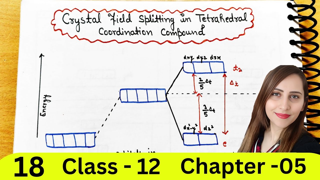 Crystal field splitting in Tetrahedral Complex | Coordination Compounds | Class 12 