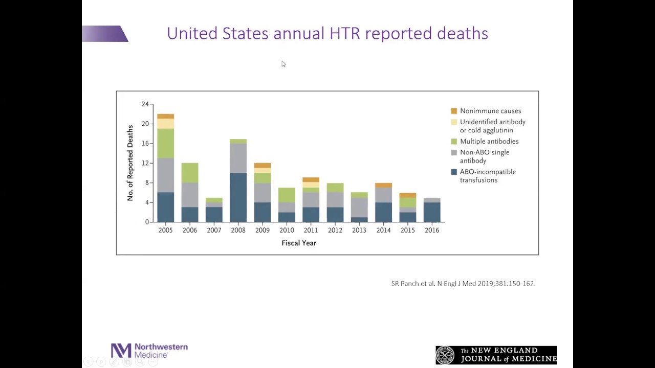 Diagnosis, Treatment & Prevention of Hemolytic Transfusion Reactions