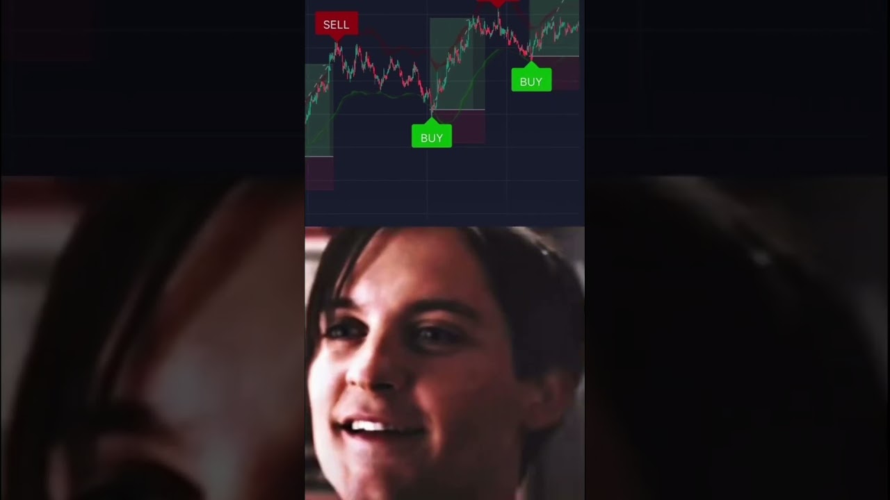 Trading indicateur 