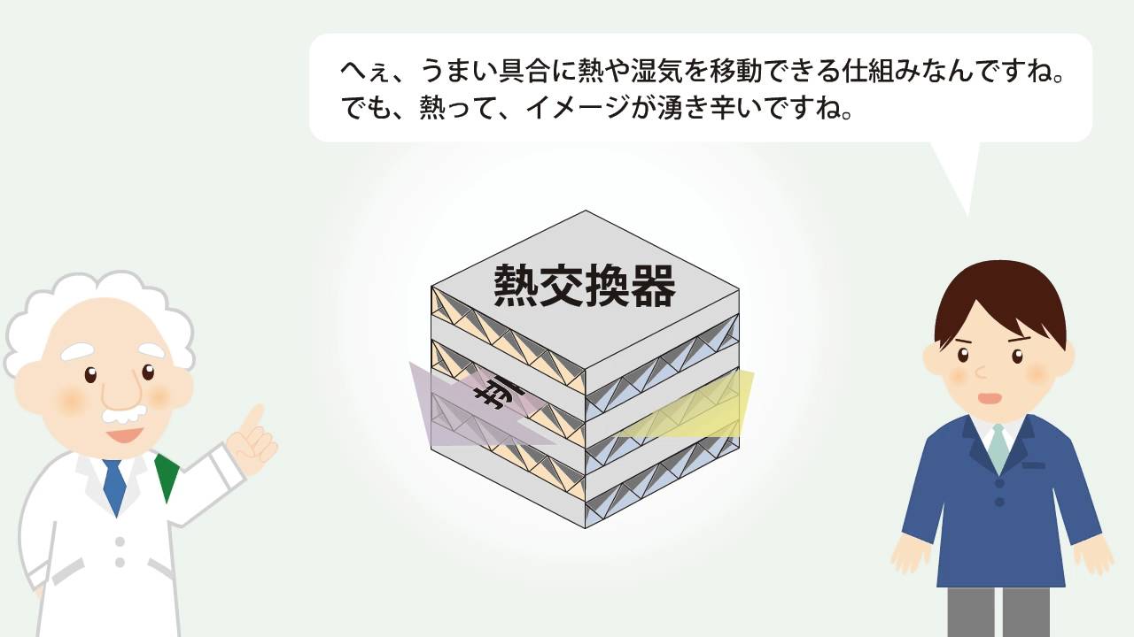 「すぐできる」全熱交換器の省エネ対策