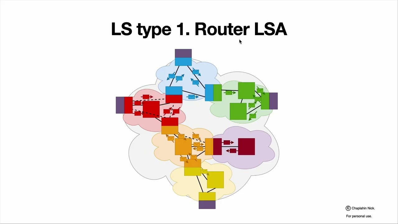 OSPF Stub и Not-So-Stubby Areas и типы пакетов LSA