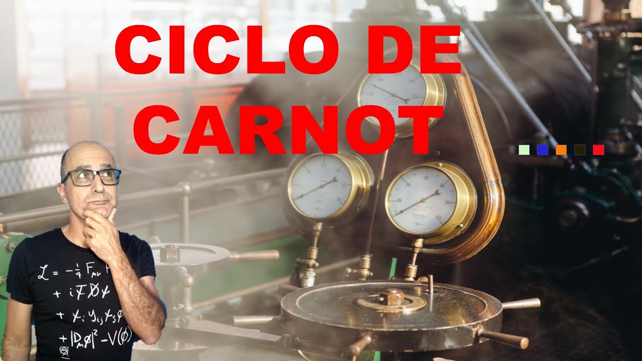 Ciclo de Carnot | Máquina térmica ideal