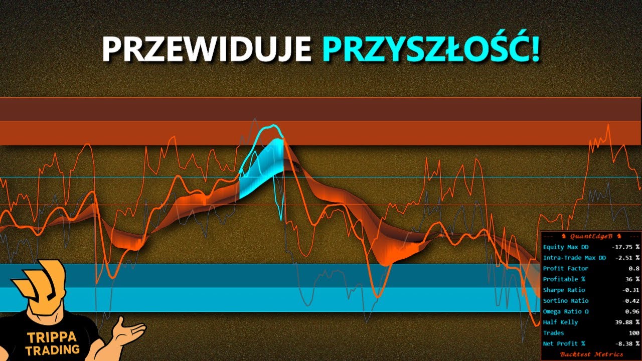 Znalazłem wskaźnik TradingView, kt&oacute;ry przewiduje ruchy, ZANIM one nastąpią!