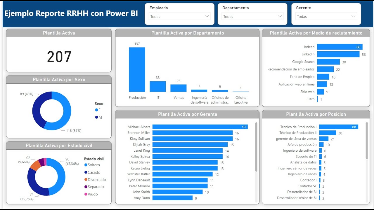 Reporte de Recursos Humanos con Power BI