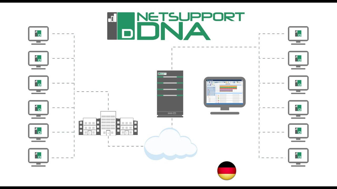 NetSupport DNA - IT Asset Management für Unternehmen