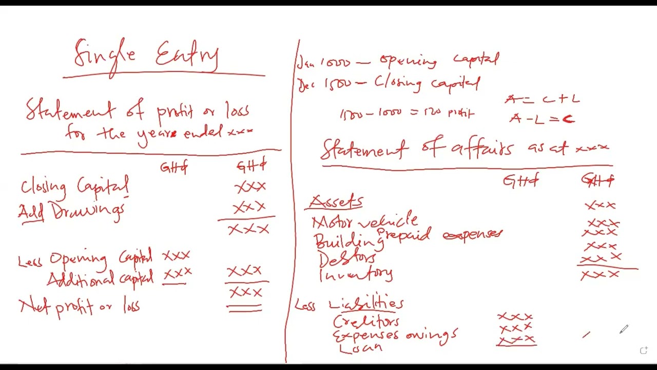 STEP BY STEP ON HOW TO TACKLE SINGLE ENTRY AND INCOMPLETE RECORDS QUESTIONS