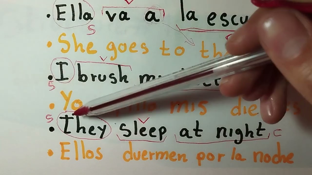 Inglés - Clase 1 - Present Simple (Affirmative I)