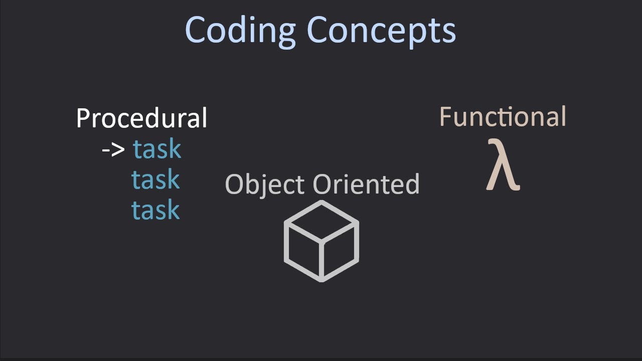 Procedural, Object Oriented and Functional Programming Explained | Coding Concepts