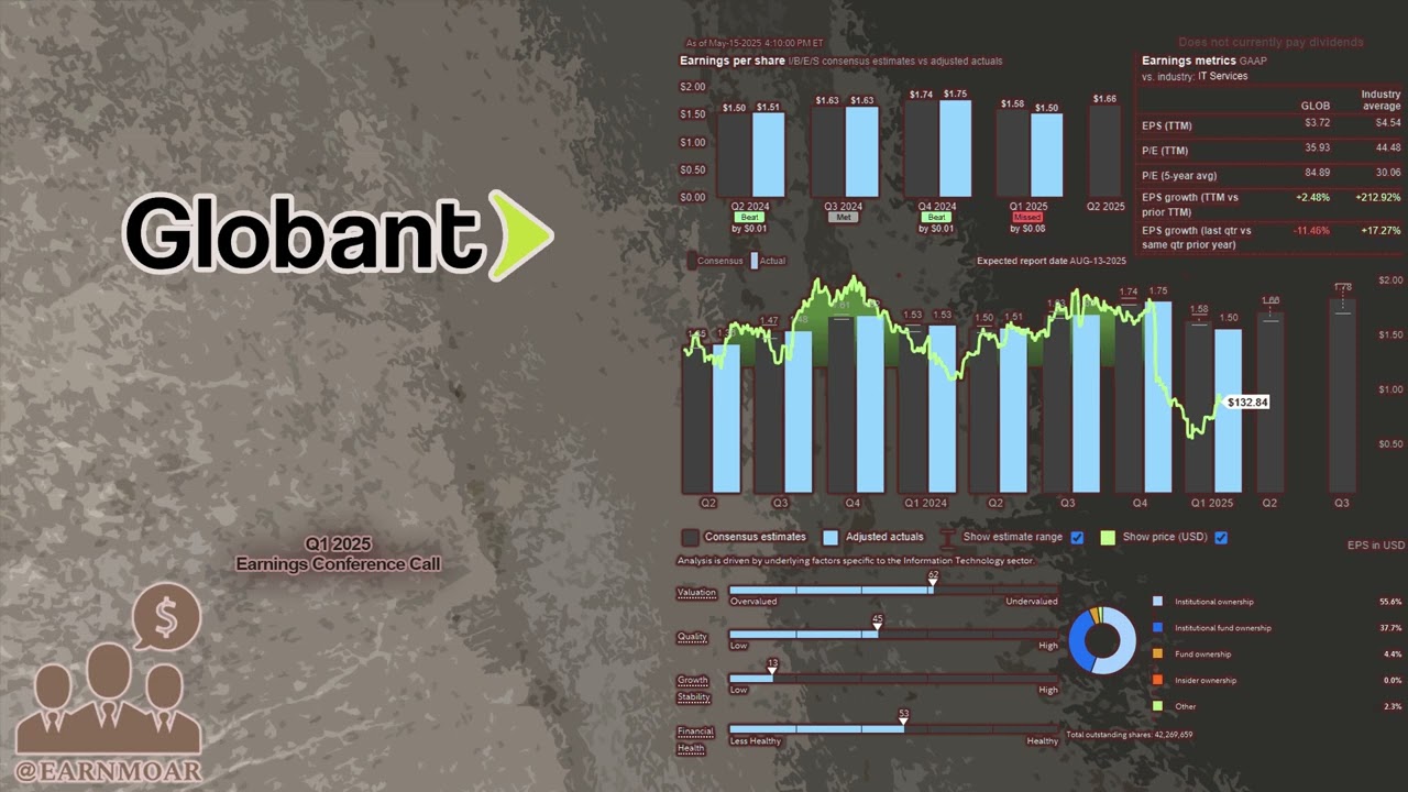 $GLOB Globant S.A. Q1 2025 Earnings Conference Call