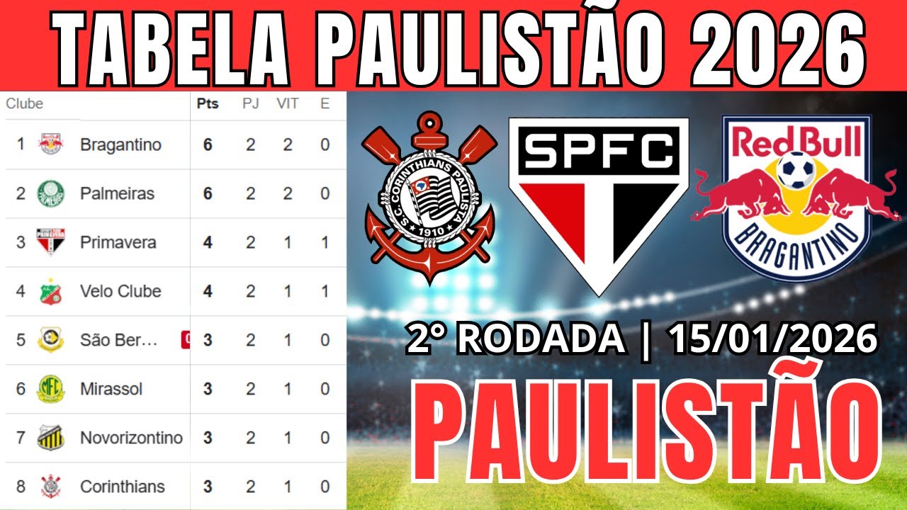 TABELA CLASSIFICAÇÃO DO PAULISTÃO 2026 -TABELA DO CAMPEONATO PAULISTA HOJE 2026 | PAULISTÃO 2026HOJE