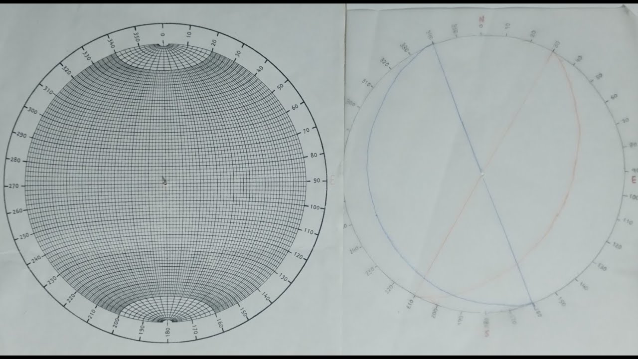 Como hacer planos en la red de Schmidt paso a paso | Geología estructural | Rumbo y Buzamiento