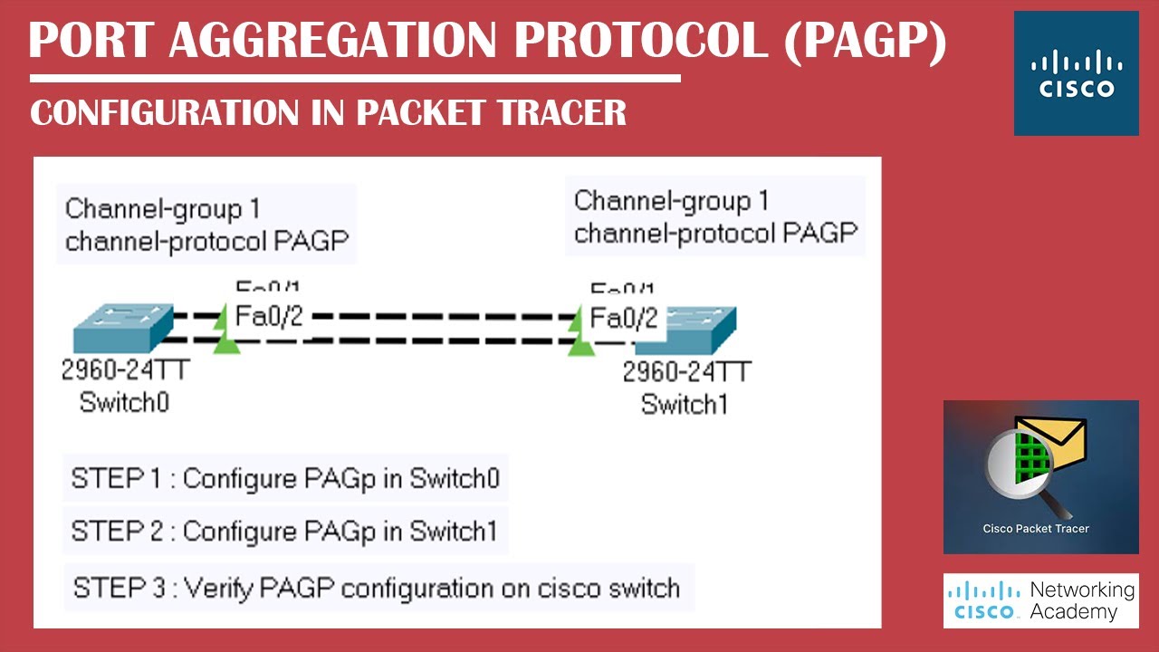Port Aggregation Protocol (PAGP) Configuration in Packet Tracer | Networking Academy | #PAGP