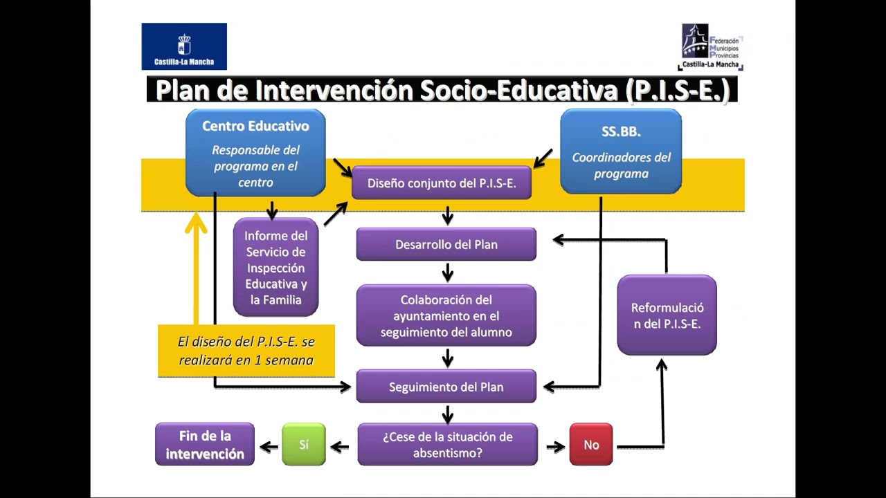 ERASMUS EOS   PISE JOSE, SPANISH Version