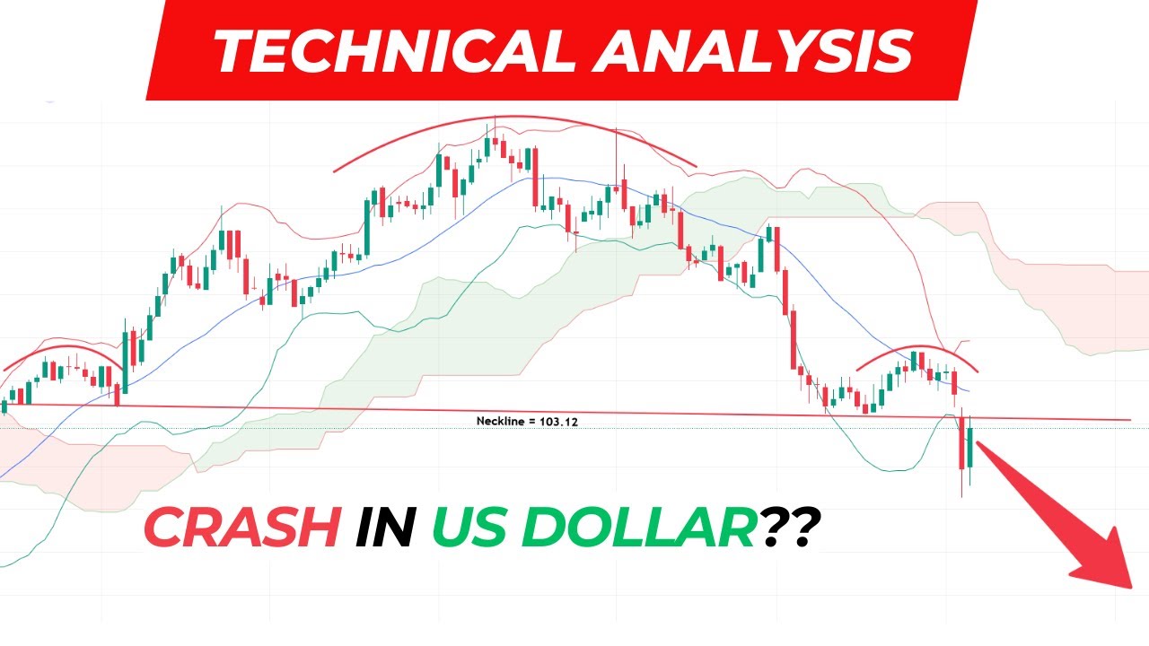 New: BEARISH US DOLLAR & FACEBOOK - Technical Analysis Outlook - 5 Apr 2025