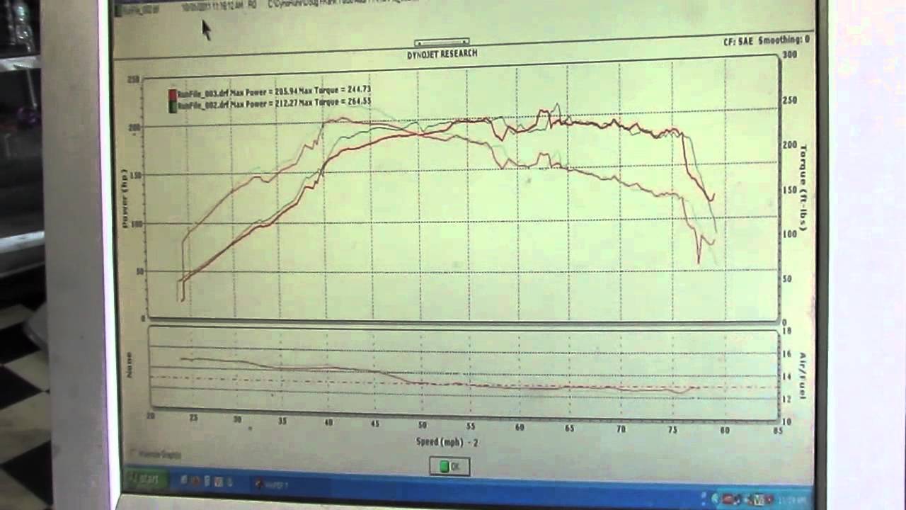 FrankenTT - 42Draft Designs 3inch Turbo Back before-after dyno