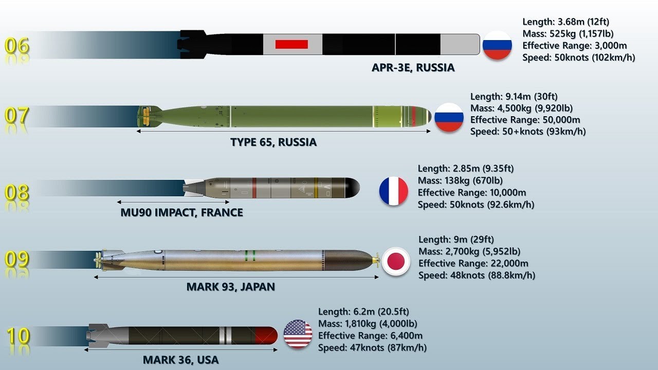 10 Fastest Torpedoes Ever Recorded