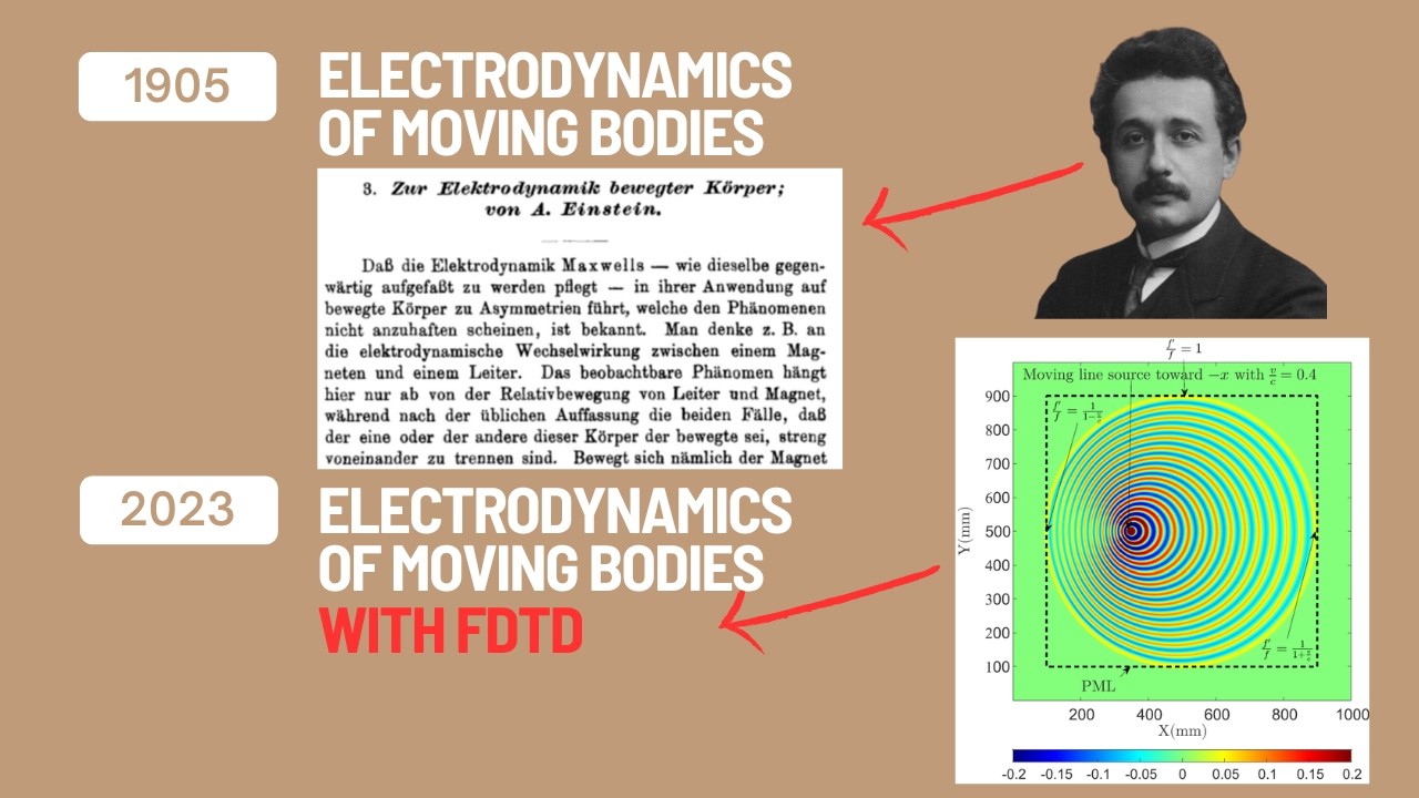 Electrodynamics of moving bodies WITH FDTD. IEEE Antennas and Propagtion Society France, May 2023