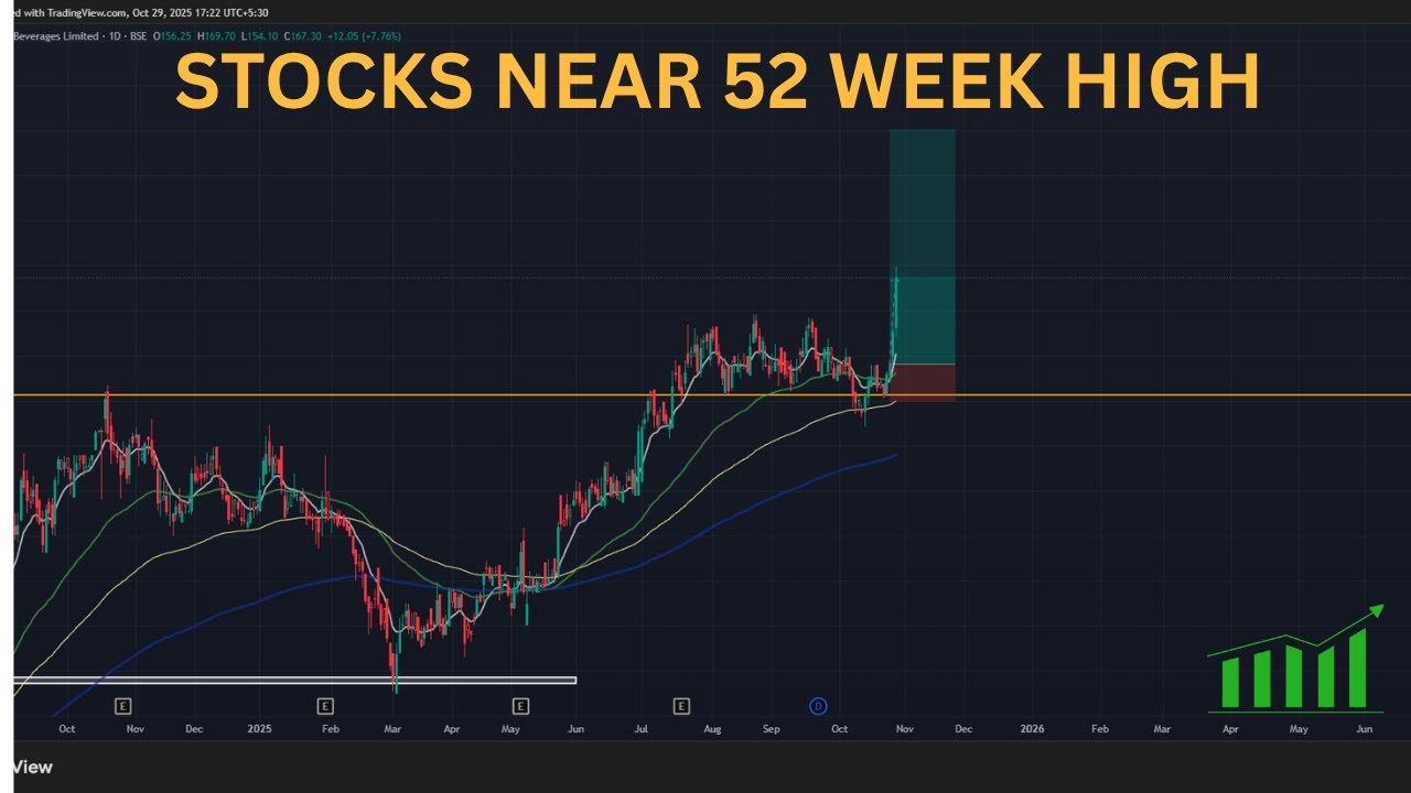 52 Weeks High Breakout | Entry and Exit Explained | Stocks near 52 Week High