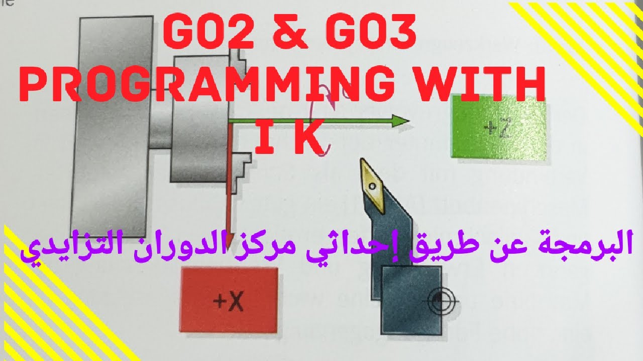 How to Program Circular Interpolation with I .K