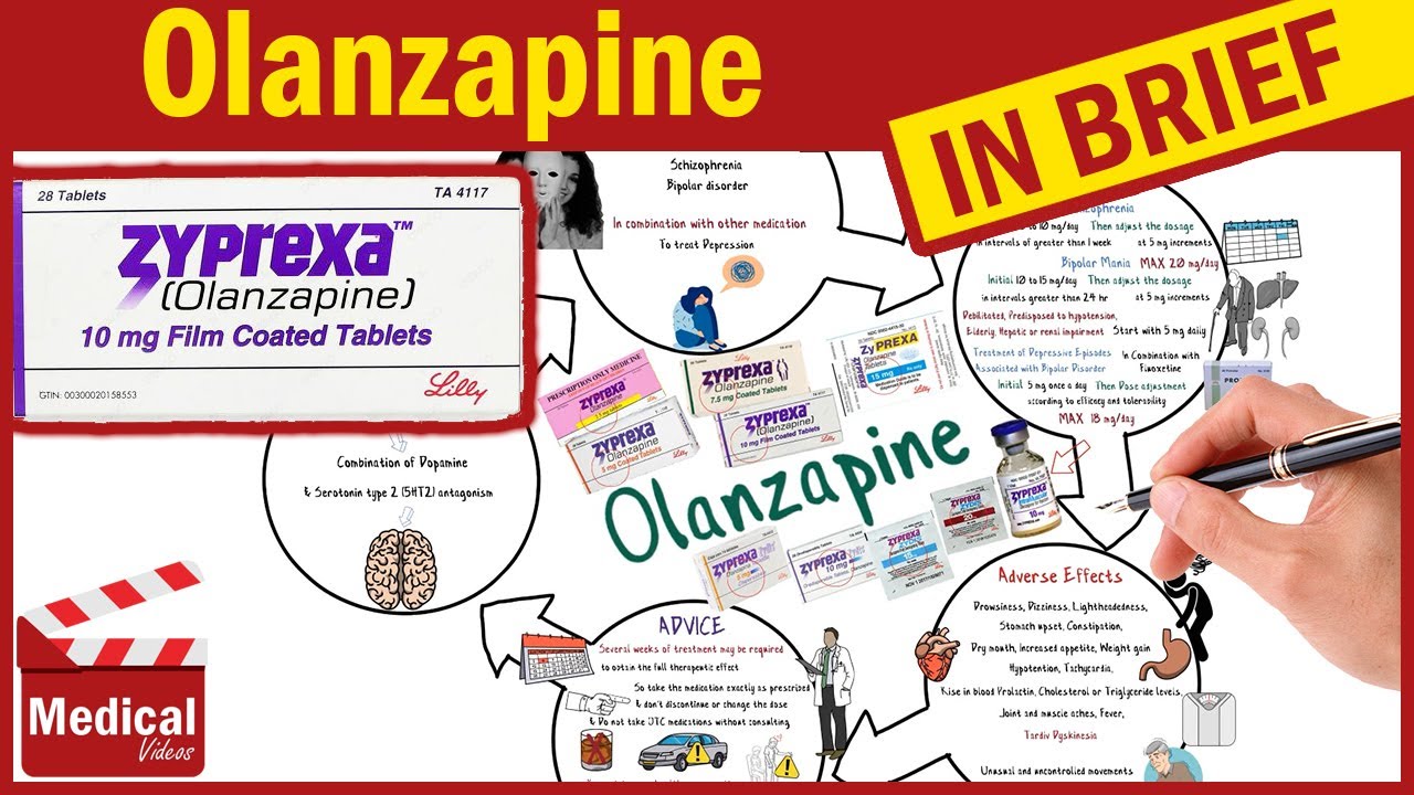 Olanzapine ( Zyprexa ): what is Olanzapine used for - Olanzapine dosage, side effects & precautions