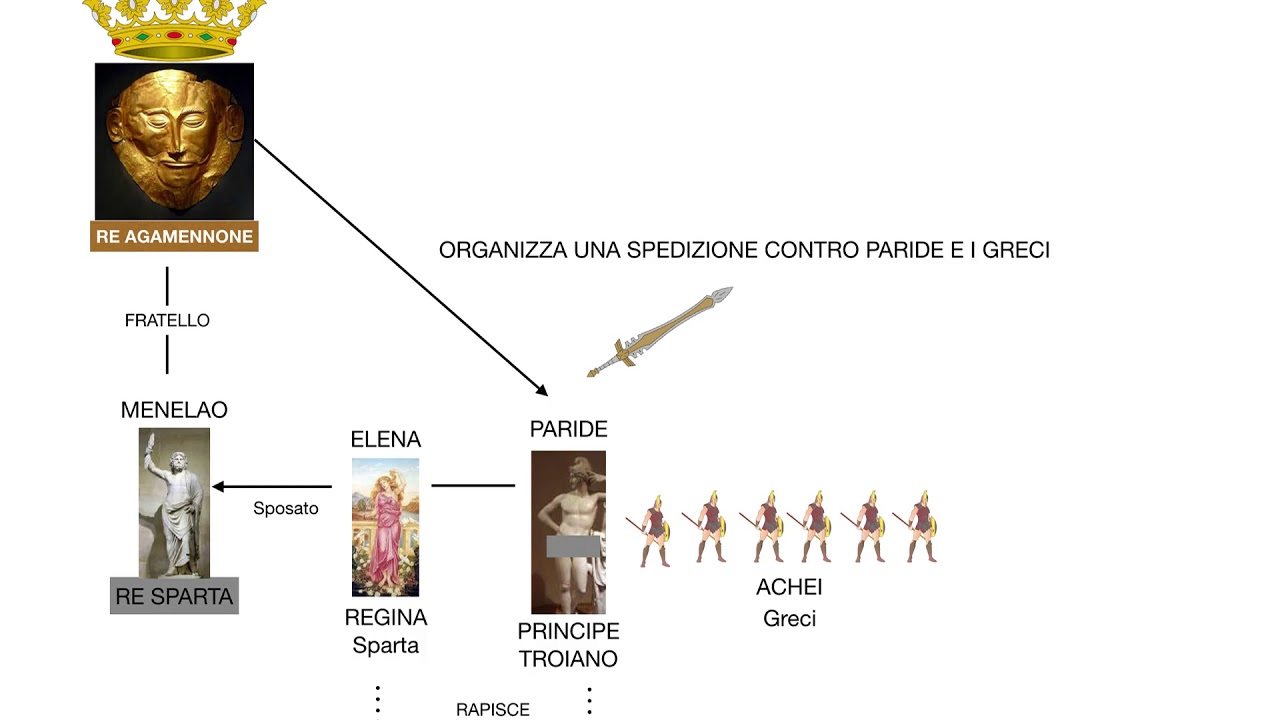 5 EPICA I PROTAGONISTI DELL'ILIADE
