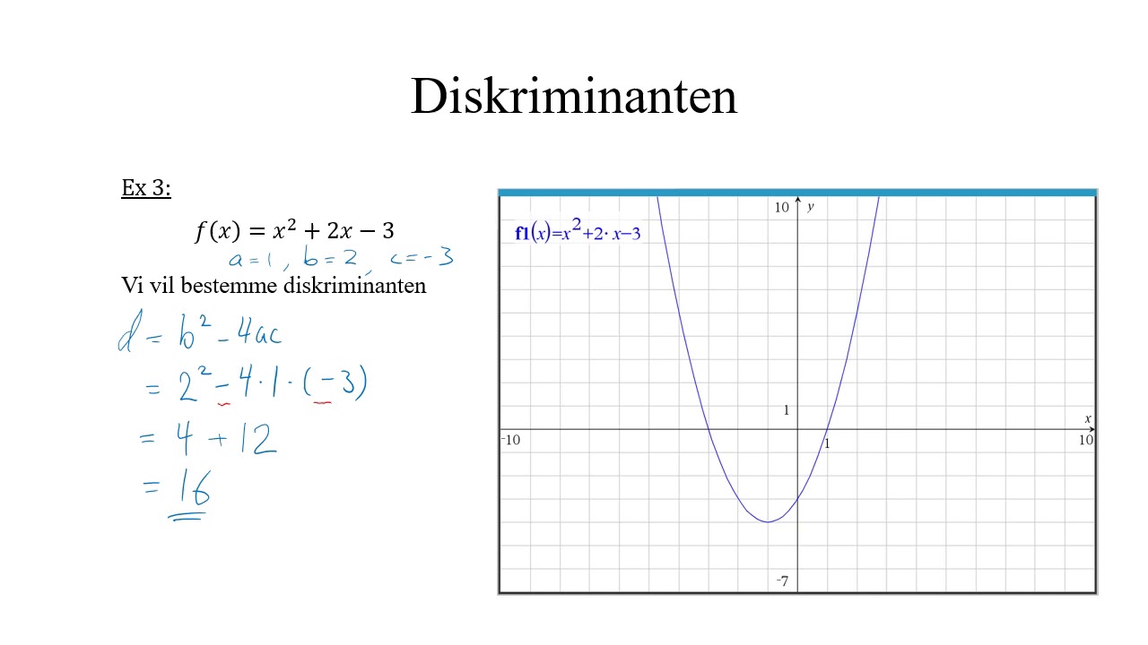 Andengradspolynomier. Diskriminant.