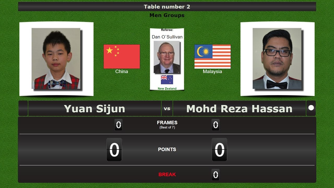 Snooker Men Groups : Yuan Sijun vs Mohd Reza Hassan