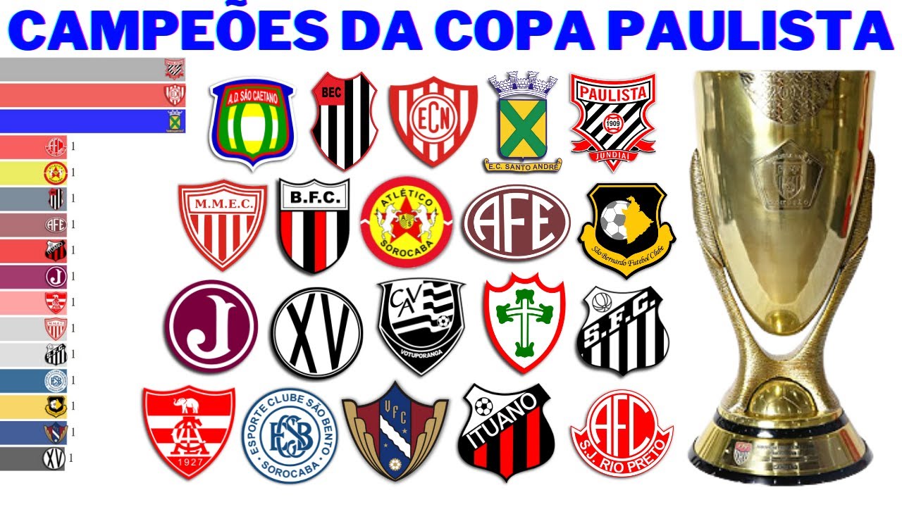 Campeões da Copa Paulista (1987 - 2021)