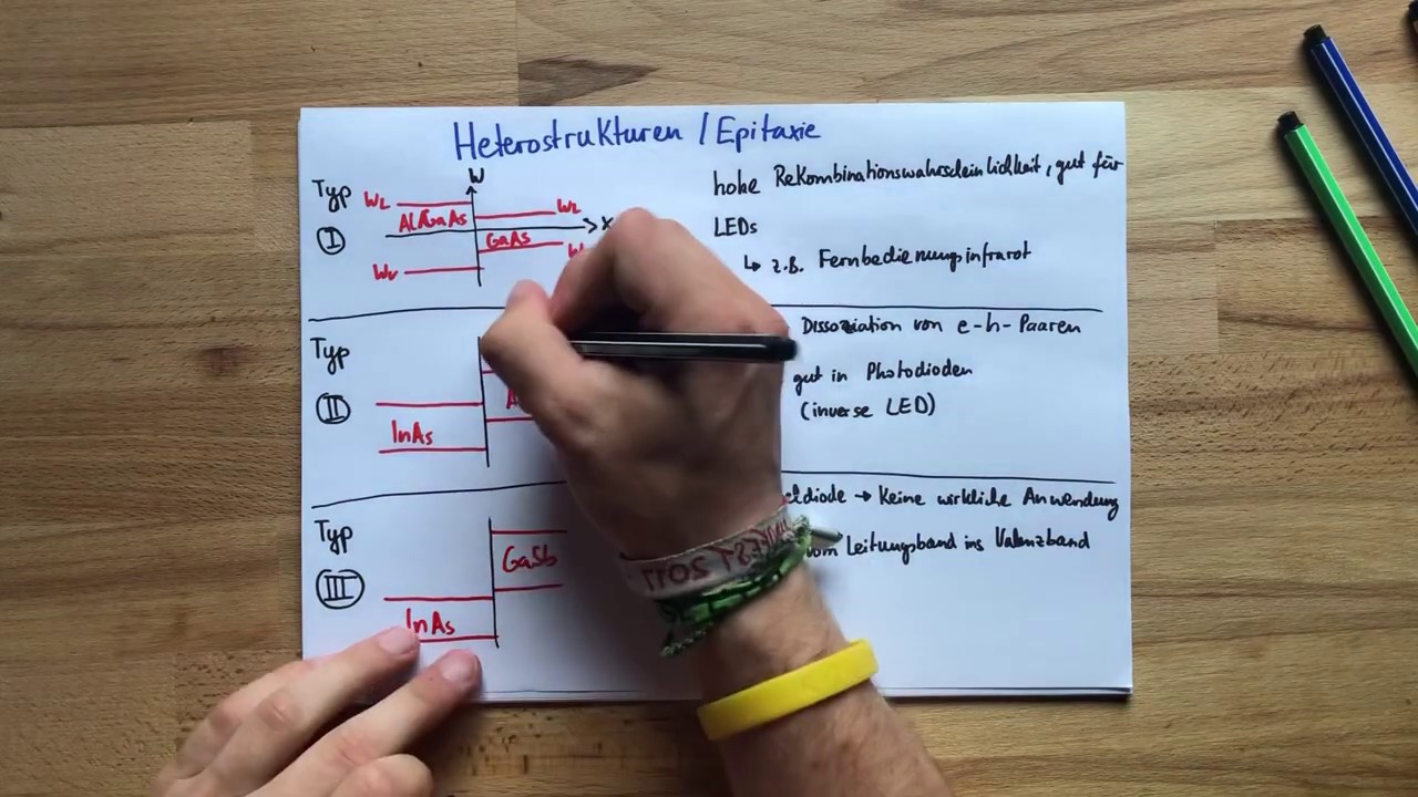 Heterostruktur (Typen) - Epitaxie | Festkörperphysik